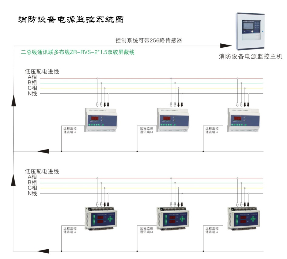 大唐電氣-智能疏散系統(tǒng)