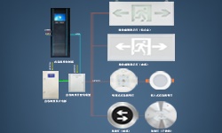 智能疏散系統(tǒng)是什么？哪些地方更應(yīng)架設(shè)它？