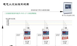 電氣火災(zāi)監(jiān)控系統(tǒng)容易發(fā)生哪些故障并如何針對性解決呢？