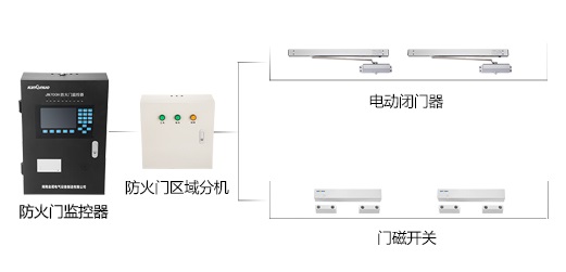 防火門(mén)監(jiān)控系統(tǒng)到底有什么作用呢？