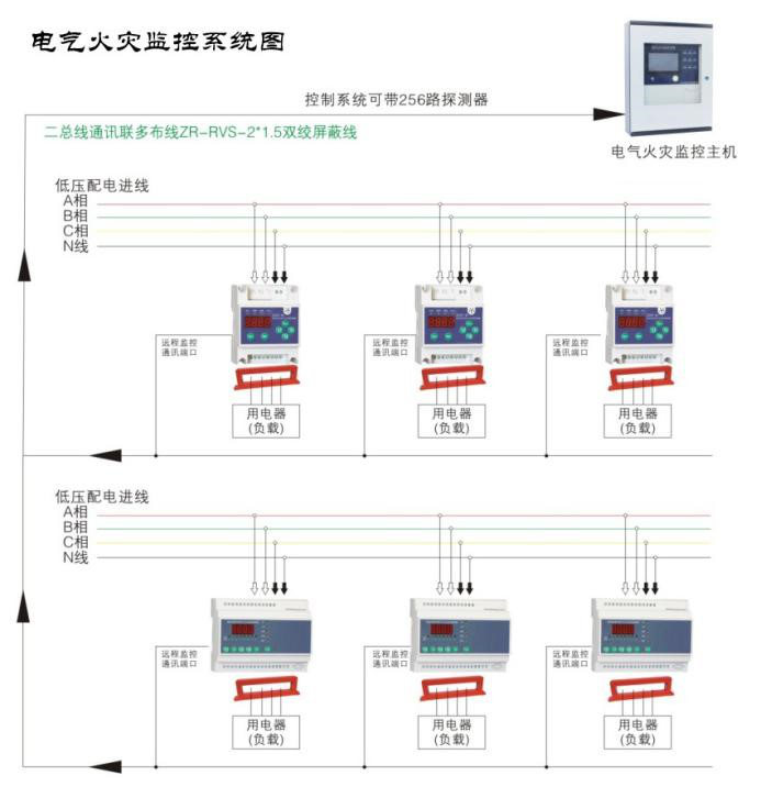 如何使用電氣火災(zāi)監(jiān)控系統(tǒng)監(jiān)測(cè)低壓線路單相接地問題？