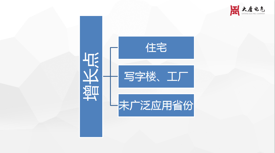 新標(biāo)準推動趨勢