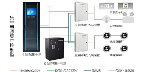 智能疏散系統(tǒng)怎么安裝，2019智能疏散系統(tǒng)廠家安裝指南全網(wǎng)解說